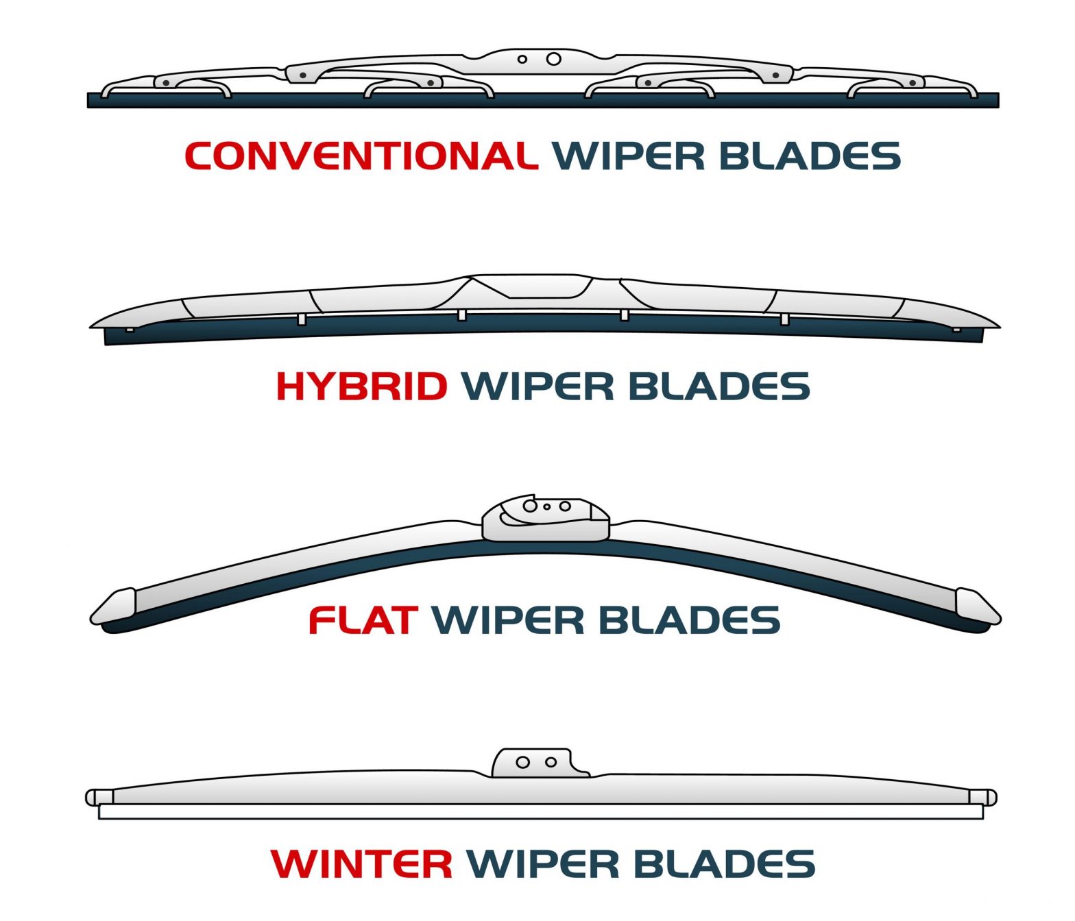 Checked Regularly wiper blades